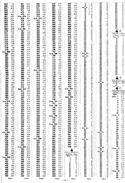 Sinossi giuridica compendio ordinato di giurisprudenza, scienza e bibliografia ...