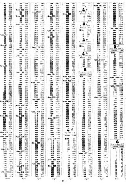 Sinossi giuridica compendio ordinato di giurisprudenza, scienza e bibliografia ...