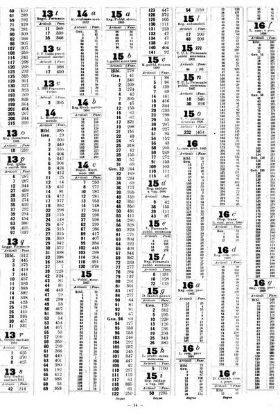 Sinossi giuridica compendio ordinato di giurisprudenza, scienza e bibliografia ...