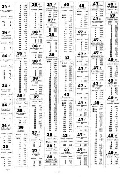 Sinossi giuridica compendio ordinato di giurisprudenza, scienza e bibliografia ...