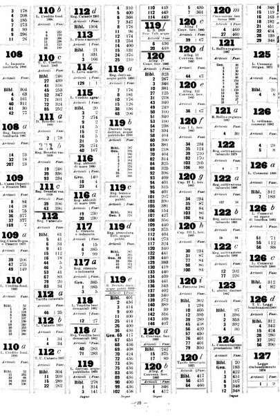 Sinossi giuridica compendio ordinato di giurisprudenza, scienza e bibliografia ...