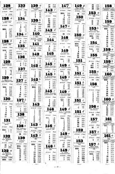 Sinossi giuridica compendio ordinato di giurisprudenza, scienza e bibliografia ...