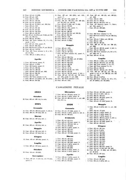 Sinossi giuridica compendio ordinato di giurisprudenza, scienza e bibliografia ...