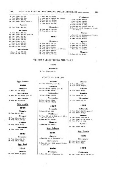 Sinossi giuridica compendio ordinato di giurisprudenza, scienza e bibliografia ...