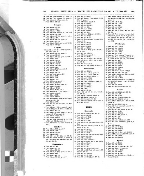 Sinossi giuridica compendio ordinato di giurisprudenza, scienza e bibliografia ...