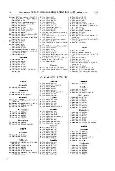 Sinossi giuridica compendio ordinato di giurisprudenza, scienza e bibliografia ...