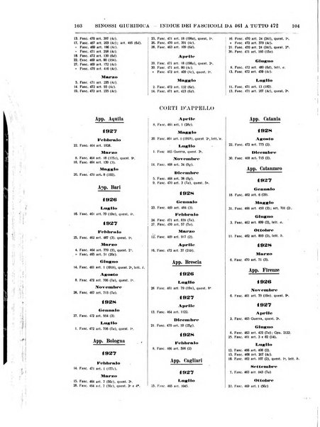 Sinossi giuridica compendio ordinato di giurisprudenza, scienza e bibliografia ...