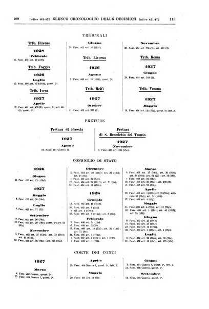 Sinossi giuridica compendio ordinato di giurisprudenza, scienza e bibliografia ...