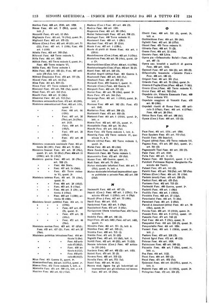 Sinossi giuridica compendio ordinato di giurisprudenza, scienza e bibliografia ...