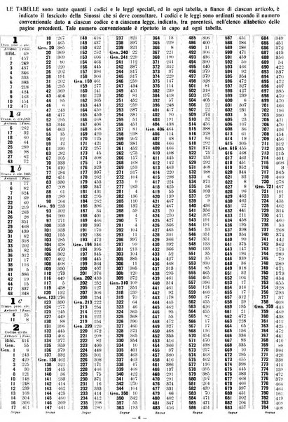 Sinossi giuridica compendio ordinato di giurisprudenza, scienza e bibliografia ...