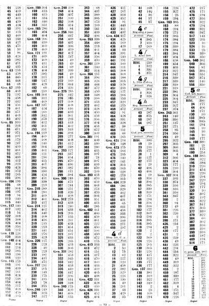 Sinossi giuridica compendio ordinato di giurisprudenza, scienza e bibliografia ...