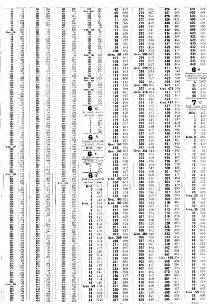 Sinossi giuridica compendio ordinato di giurisprudenza, scienza e bibliografia ...