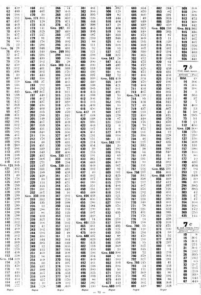 Sinossi giuridica compendio ordinato di giurisprudenza, scienza e bibliografia ...