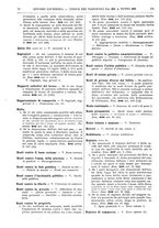 giornale/TO00195371/1929-1930/unico/00000050