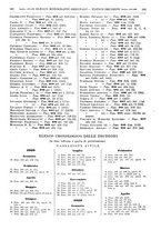 giornale/TO00195371/1929-1930/unico/00000063