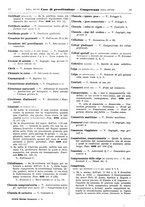 giornale/TO00195371/1930-1931/unico/00000627