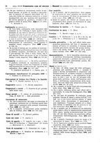 giornale/TO00195371/1930-1931/unico/00000633