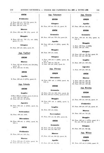 Sinossi giuridica compendio ordinato di giurisprudenza, scienza e bibliografia ...