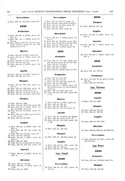 Sinossi giuridica compendio ordinato di giurisprudenza, scienza e bibliografia ...