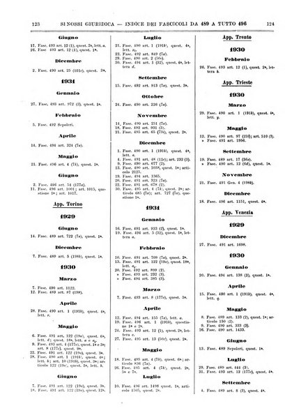 Sinossi giuridica compendio ordinato di giurisprudenza, scienza e bibliografia ...