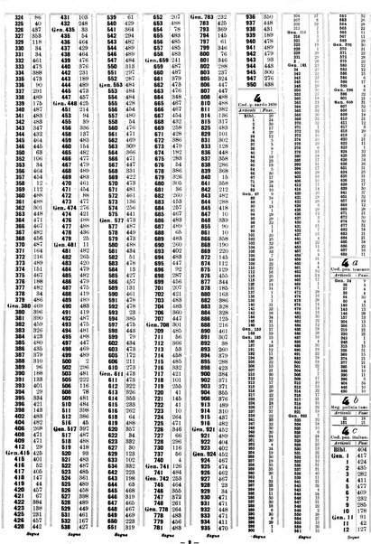 Sinossi giuridica compendio ordinato di giurisprudenza, scienza e bibliografia ...