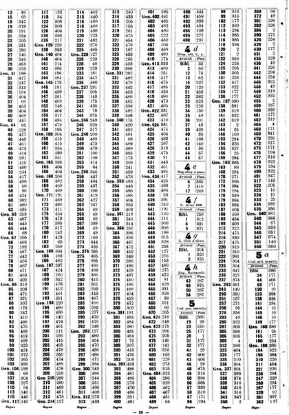 Sinossi giuridica compendio ordinato di giurisprudenza, scienza e bibliografia ...