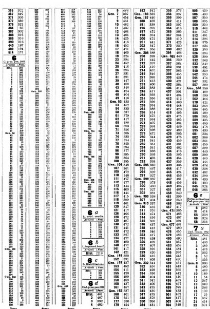 Sinossi giuridica compendio ordinato di giurisprudenza, scienza e bibliografia ...