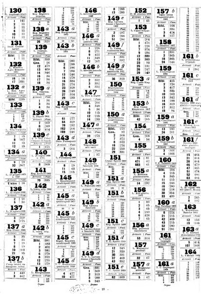 Sinossi giuridica compendio ordinato di giurisprudenza, scienza e bibliografia ...