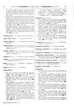 giornale/TO00195371/1932-1933/unico/00000639