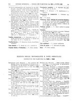 giornale/TO00195371/1932-1933/unico/00000682