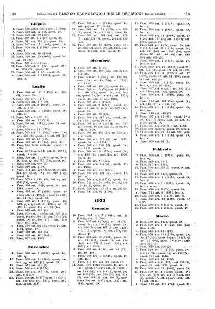 Sinossi giuridica compendio ordinato di giurisprudenza, scienza e bibliografia ...