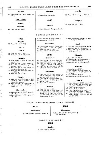 Sinossi giuridica compendio ordinato di giurisprudenza, scienza e bibliografia ...