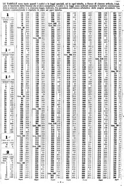 Sinossi giuridica compendio ordinato di giurisprudenza, scienza e bibliografia ...