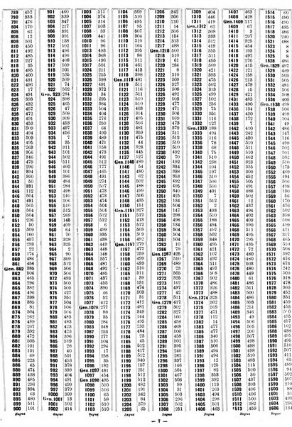 Sinossi giuridica compendio ordinato di giurisprudenza, scienza e bibliografia ...