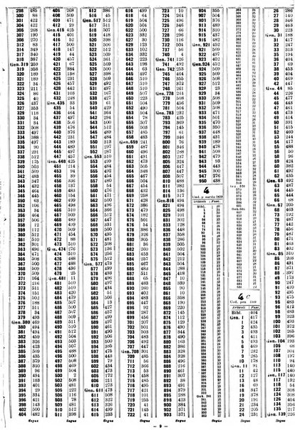 Sinossi giuridica compendio ordinato di giurisprudenza, scienza e bibliografia ...