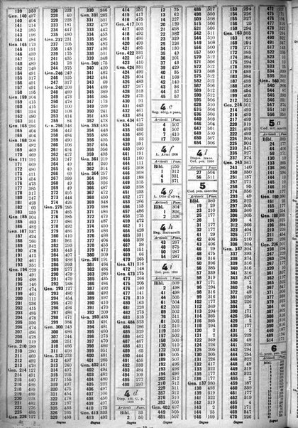 Sinossi giuridica compendio ordinato di giurisprudenza, scienza e bibliografia ...