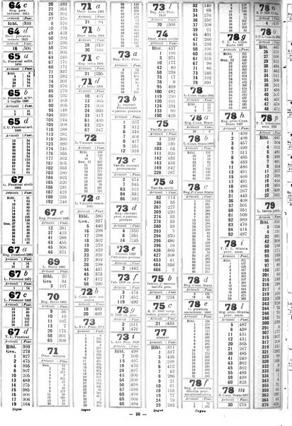 Sinossi giuridica compendio ordinato di giurisprudenza, scienza e bibliografia ...