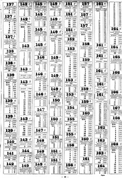 Sinossi giuridica compendio ordinato di giurisprudenza, scienza e bibliografia ...