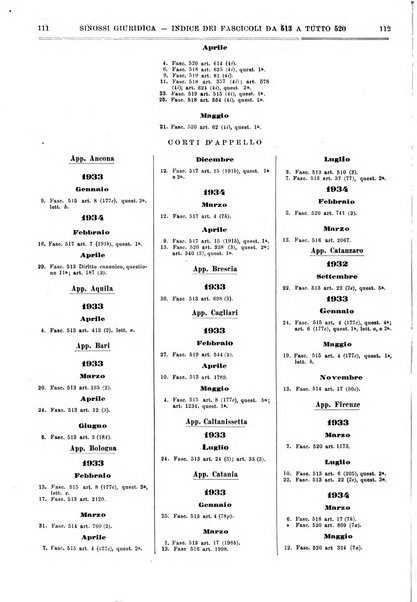 Sinossi giuridica compendio ordinato di giurisprudenza, scienza e bibliografia ...