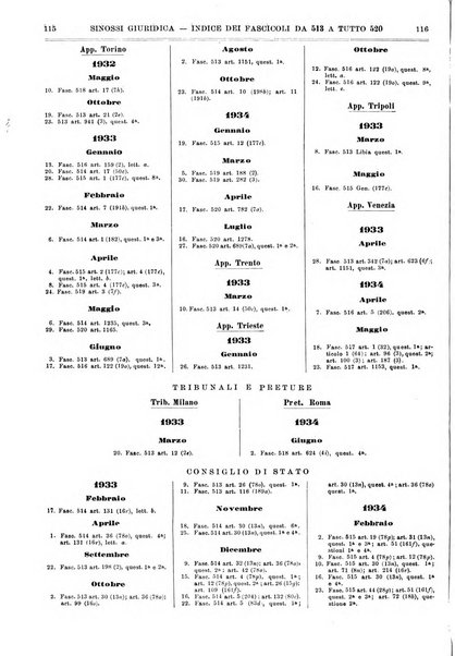 Sinossi giuridica compendio ordinato di giurisprudenza, scienza e bibliografia ...