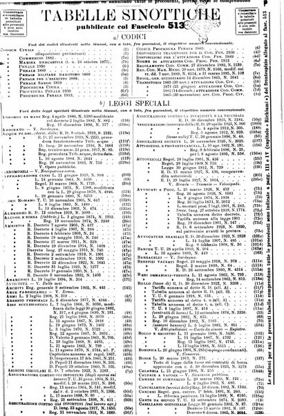 Sinossi giuridica compendio ordinato di giurisprudenza, scienza e bibliografia ...