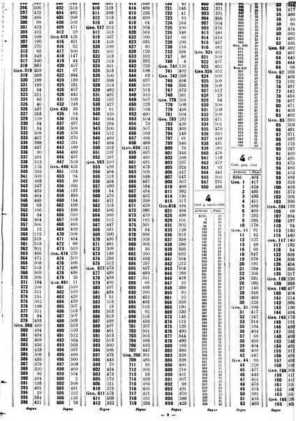 Sinossi giuridica compendio ordinato di giurisprudenza, scienza e bibliografia ...