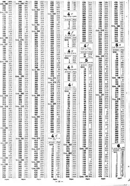 Sinossi giuridica compendio ordinato di giurisprudenza, scienza e bibliografia ...