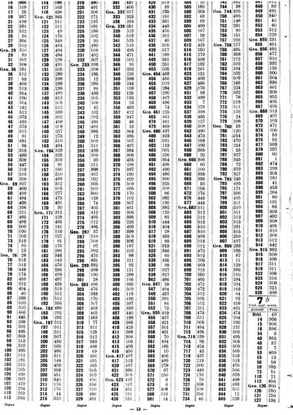 Sinossi giuridica compendio ordinato di giurisprudenza, scienza e bibliografia ...