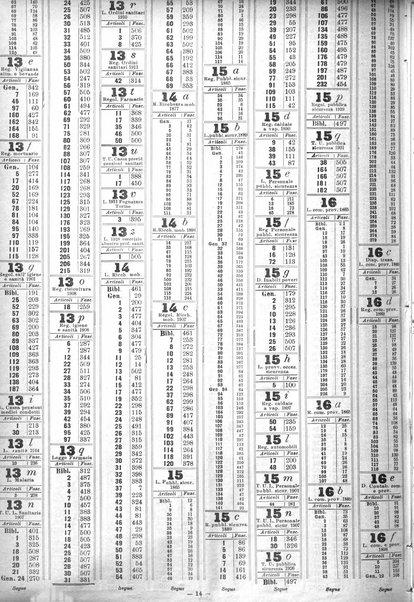 Sinossi giuridica compendio ordinato di giurisprudenza, scienza e bibliografia ...