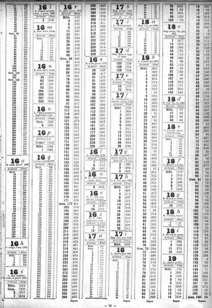 Sinossi giuridica compendio ordinato di giurisprudenza, scienza e bibliografia ...