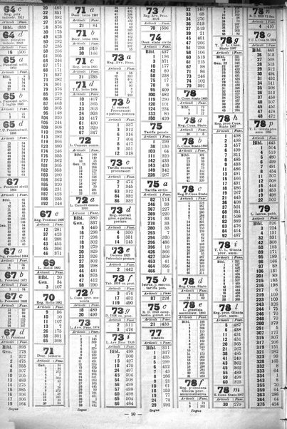 Sinossi giuridica compendio ordinato di giurisprudenza, scienza e bibliografia ...