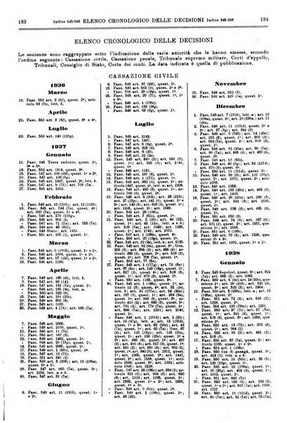 Sinossi giuridica compendio ordinato di giurisprudenza, scienza e bibliografia ...