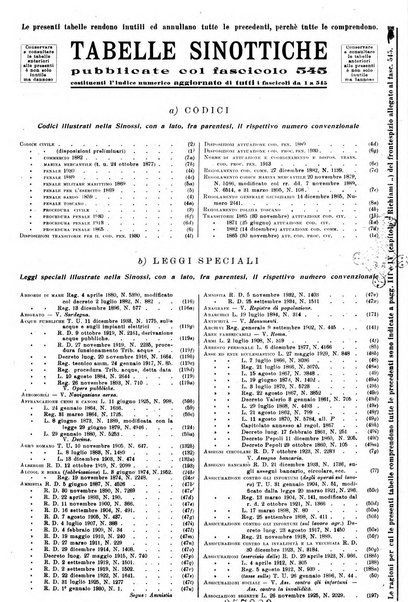 Sinossi giuridica compendio ordinato di giurisprudenza, scienza e bibliografia ...