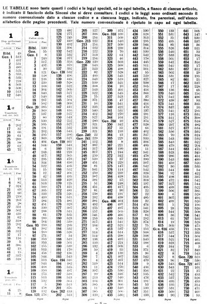 Sinossi giuridica compendio ordinato di giurisprudenza, scienza e bibliografia ...